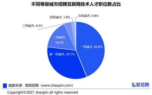 跨界薪酬27722元/月 互聯(lián)網(wǎng)人必看的數(shù)據(jù)服務(wù)行業(yè)深度報告