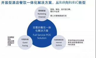 酒店餐飲如何轉(zhuǎn)型為利潤(rùn)中心 關(guān)鍵管理與策略