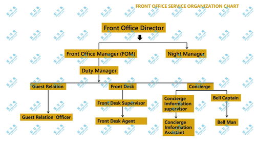 酒店管理專業(yè) 餐飲管理不只是端盤子